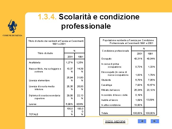 1. 3. 4. Scolarità e condizione professionale Titolo di studio dei residenti al Faenza
