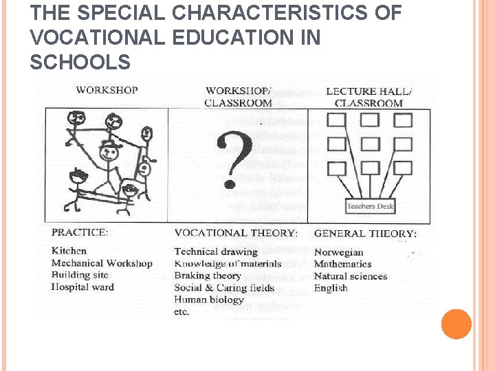 THE SPECIAL CHARACTERISTICS OF VOCATIONAL EDUCATION IN SCHOOLS 