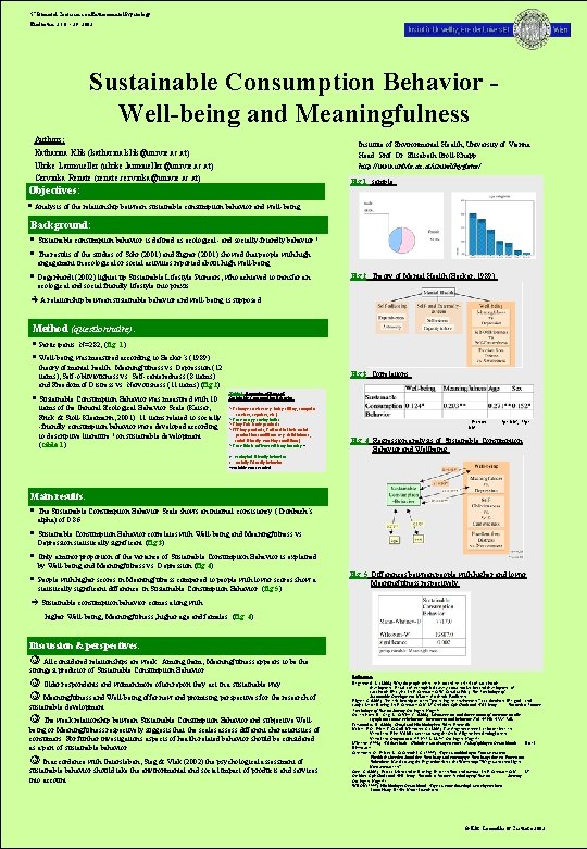 5 th Biannual Conference on Environmental Psychology. Eindhoven, 31. 8. - 3. 9. 2003