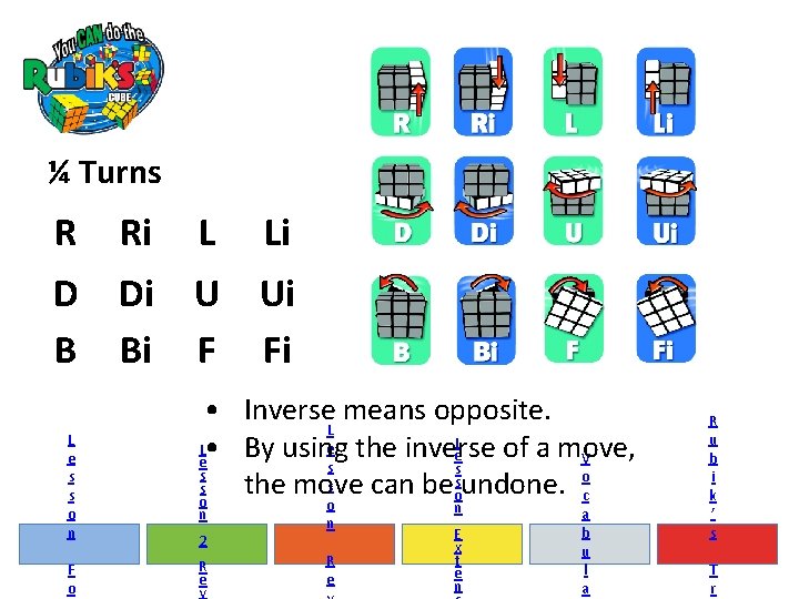 ¼ Turns R Ri L D B Di Bi U Ui F Fi L