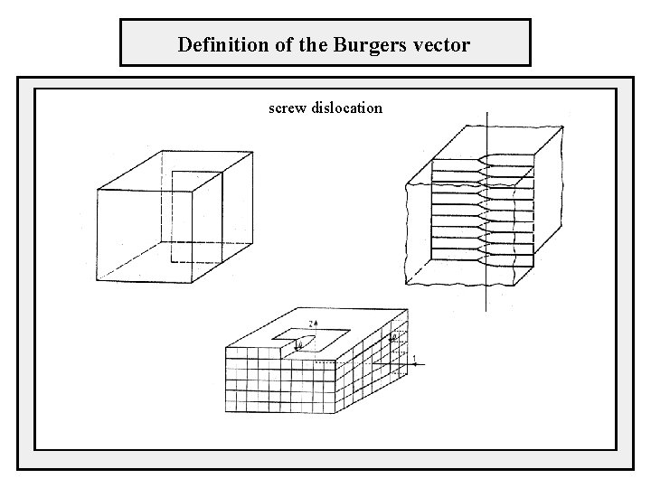 Definition of the Burgers vector screw dislocation 