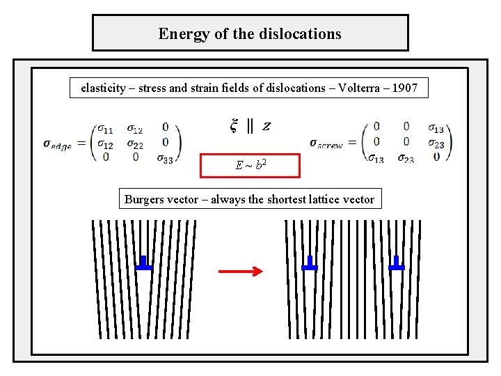 Energy of the dislocations elasticity – stress and strain fields of dislocations – Volterra