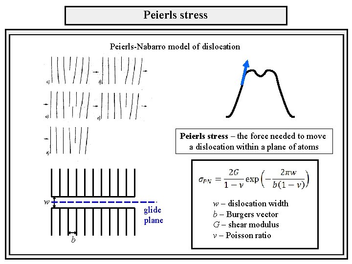 Peierls stress Peierls-Nabarro model of dislocation Peierls stress – the force needed to move