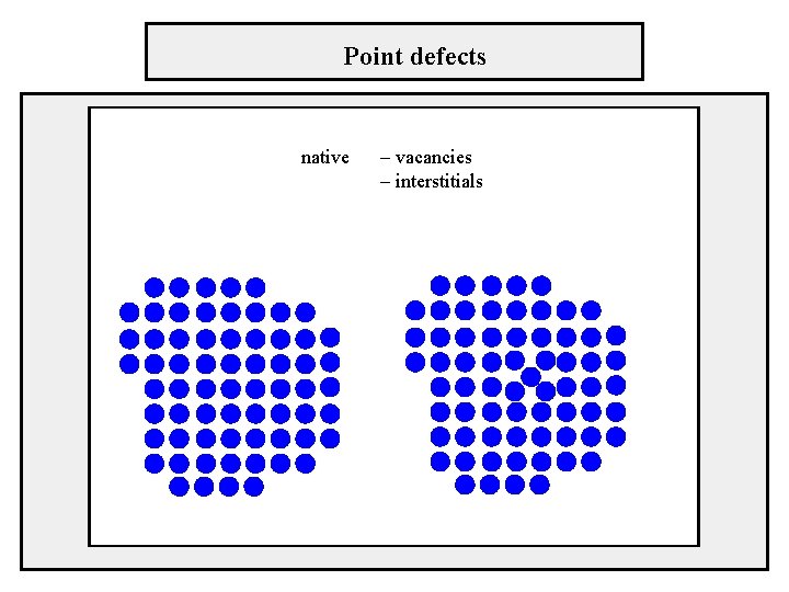 Point defects native – vacancies – interstitials 