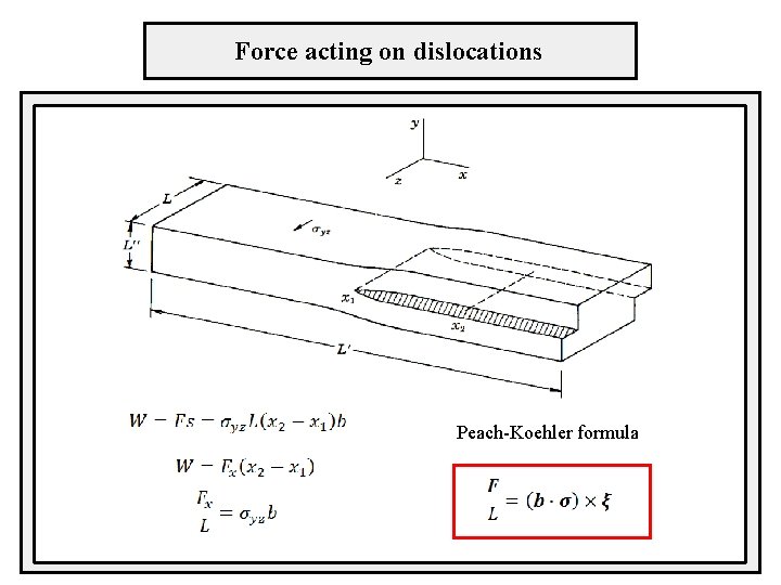 Force acting on dislocations Peach-Koehler formula 