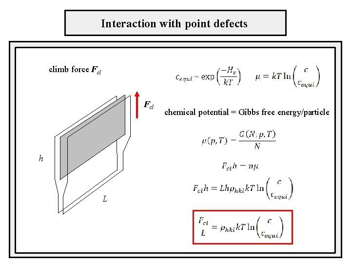 Interaction with point defects climb force Fcl h L chemical potential = Gibbs free