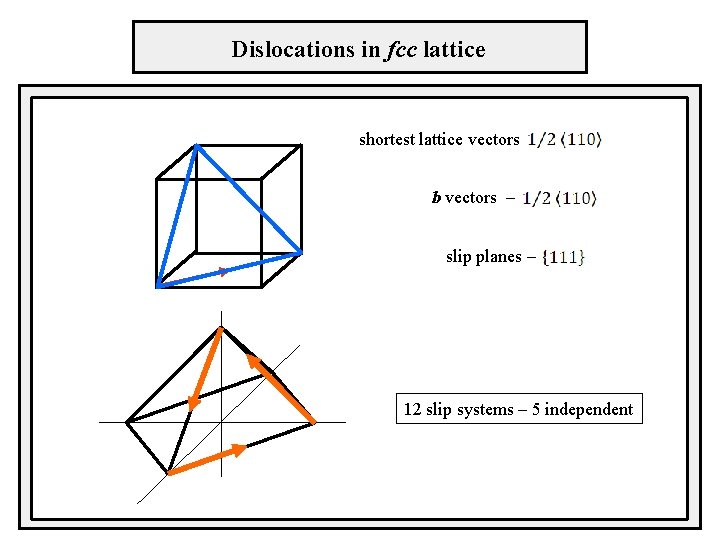 Dislocations in fcc lattice shortest lattice vectors b vectors – slip planes – vybočenia