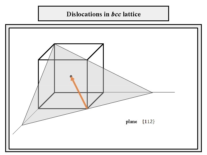 Dislocations in bcc lattice vybočenia plane 