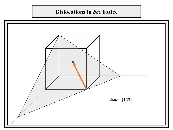 Dislocations in bcc lattice vybočenia plane 