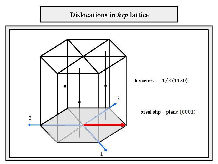 Dislocations in hcp lattice b vectors – vybočenia 2 basal slip – plane 3