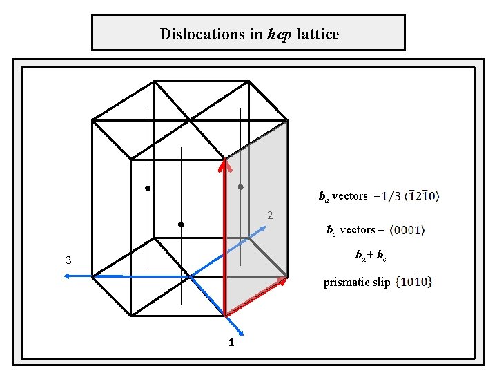 Dislocations in hcp lattice ba vectors – vybočenia 2 bc vectors – ba+ bc