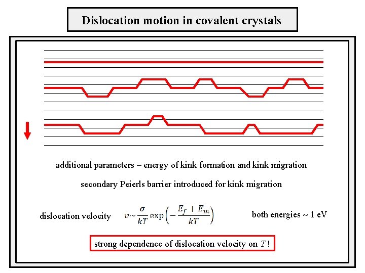 Dislocation motion in covalent crystals vybočenia additional parameters – energy of kink formation and