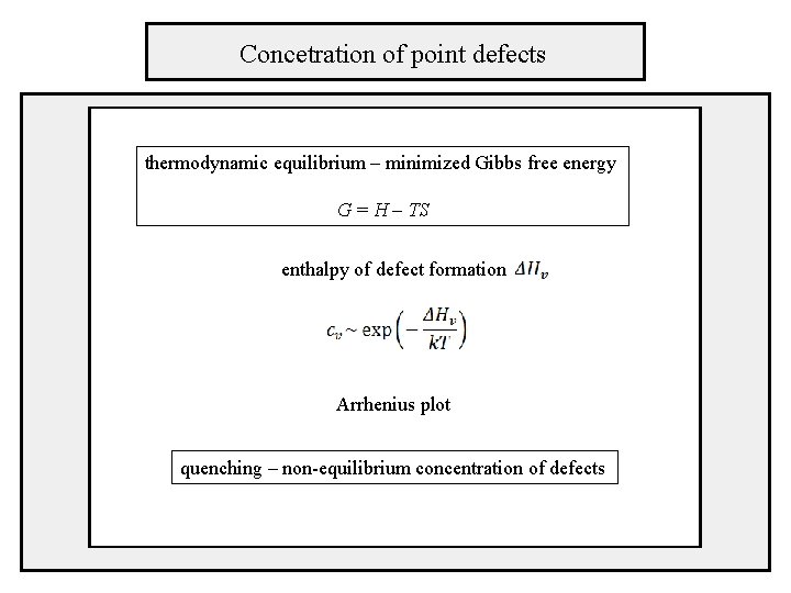 Concetration of point defects thermodynamic equilibrium – minimized Gibbs free energy G = H