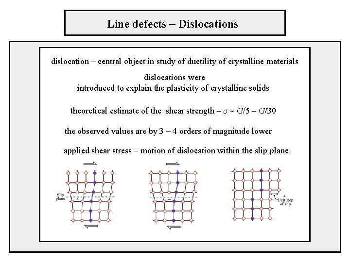 Line defects – Dislocations dislocation – central object in study of ductility of crystalline