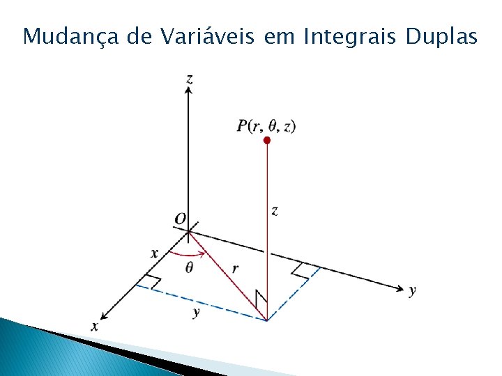 Mudança de Variáveis em Integrais Duplas 