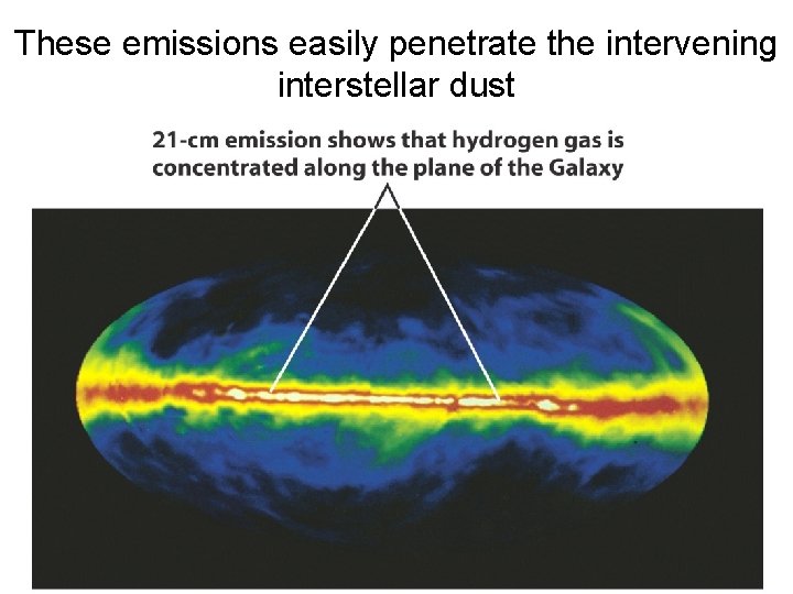 These emissions easily penetrate the intervening interstellar dust 