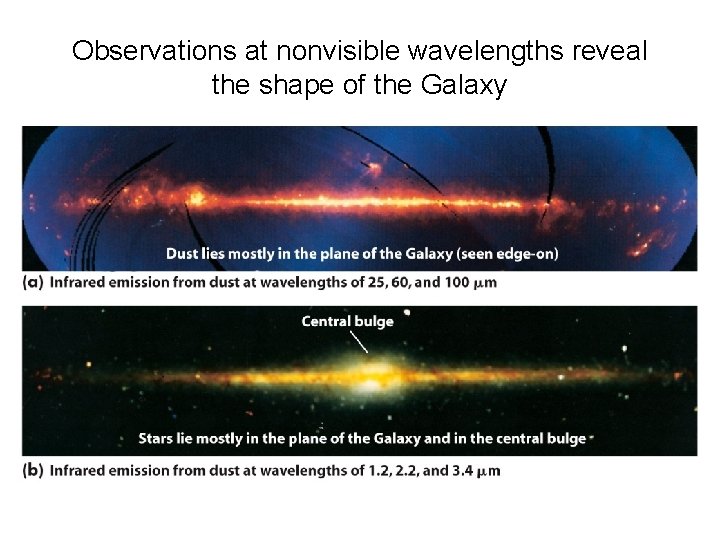 Observations at nonvisible wavelengths reveal the shape of the Galaxy 