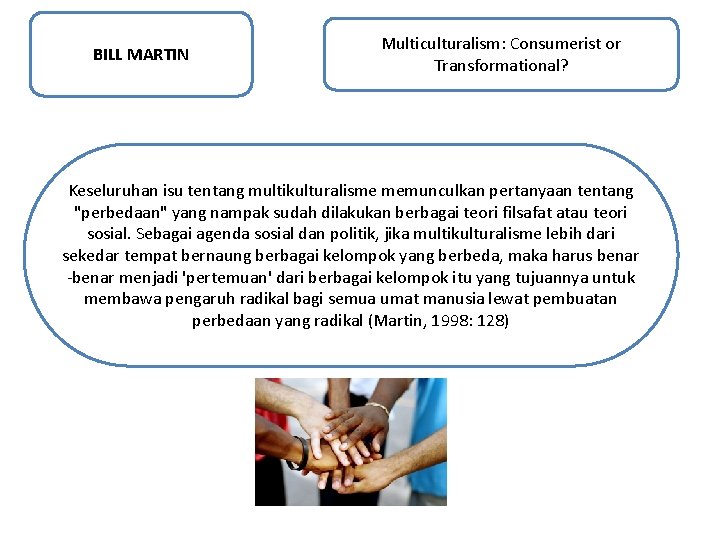 BILL MARTIN Multiculturalism: Consumerist or Transformational? Keseluruhan isu tentang multikulturalisme memunculkan pertanyaan tentang "perbedaan"