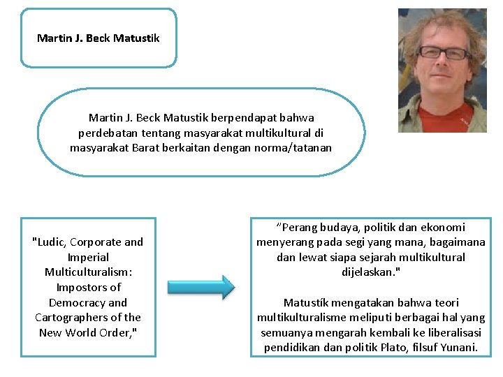 Martin J. Beck Matustik berpendapat bahwa perdebatan tentang masyarakat multikultural di masyarakat Barat berkaitan