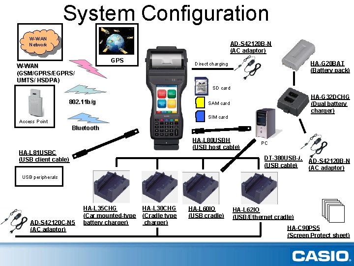 System Configuration W-WAN Network AD-S 42120 B-N (AC adaptor) GPS W-WAN (GSM/GPRS/EGPRS/ UMTS/ HSDPA)