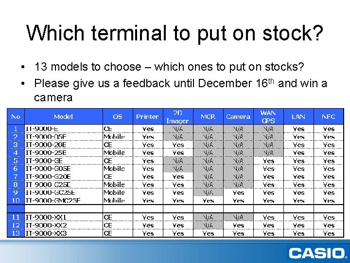 Which terminal to put on stock? • 13 models to choose – which ones