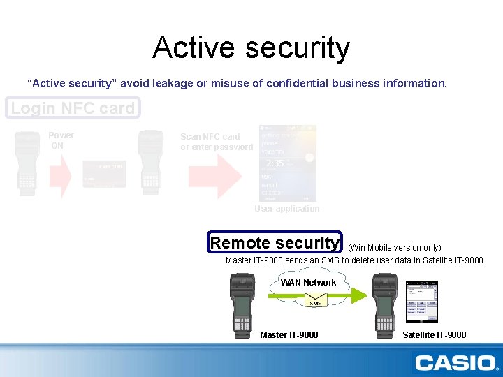 Active security “Active security” avoid leakage or misuse of confidential business information. Login NFC