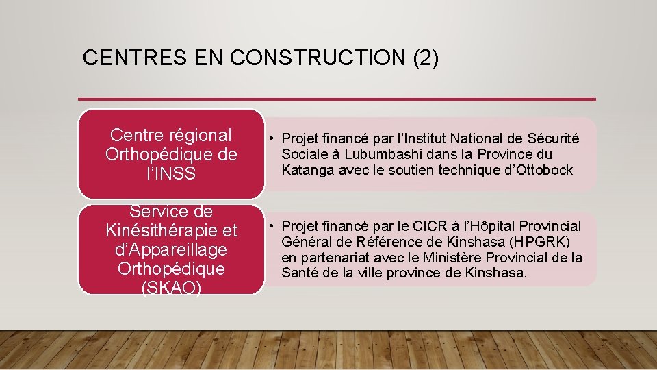 CENTRES EN CONSTRUCTION (2) Centre régional Orthopédique de l’INSS • Projet financé par l’Institut CENTRES EN CONSTRUCTION (2) Centre régional Orthopédique de l’INSS • Projet financé par l’Institut