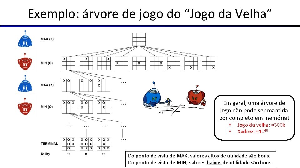 Exemplo: árvore de jogo do “Jogo da Velha” Em geral, uma árvore de jogo