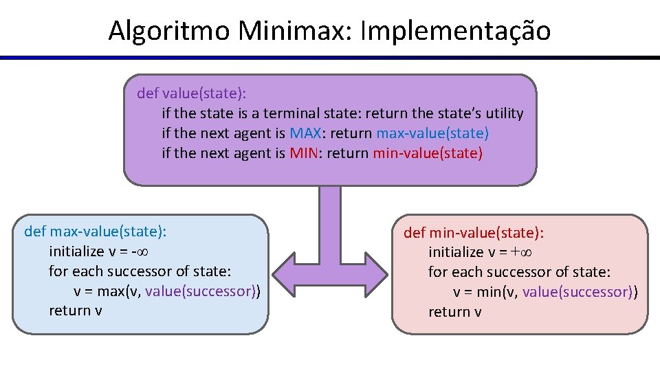 Algoritmo Minimax: Implementação def value(state): if the state is a terminal state: return the