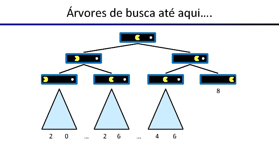 Árvores de busca até aqui…. 8 2 0 … 2 6 … 4 6