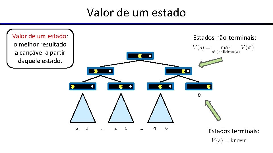 Valor de um estado: o melhor resultado alcançável a partir daquele estado. Estados não-terminais: