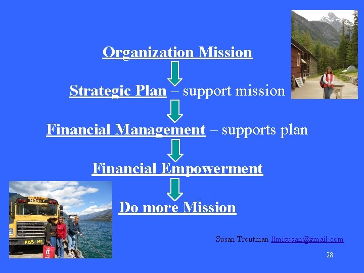 Organization Mission Strategic Plan – support mission Financial Management – supports plan Financial Empowerment