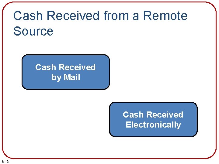 Cash Received from a Remote Source Cash Received by Mail Cash Received Electronically 6