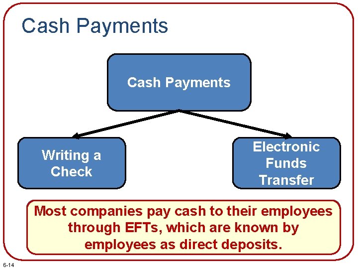 Cash Payments Writing a Check Electronic Funds Transfer A voucher system is a process