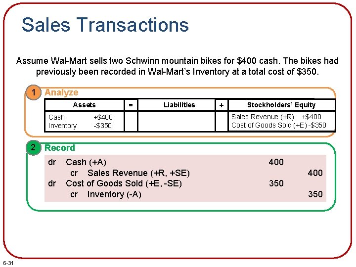 Sales Transactions Assume Wal-Mart sells two Schwinn mountain bikes for $400 cash. The bikes