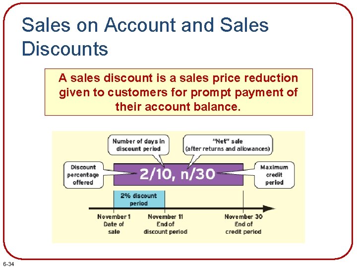 Sales on Account and Sales Discounts A sales discount is a sales price reduction