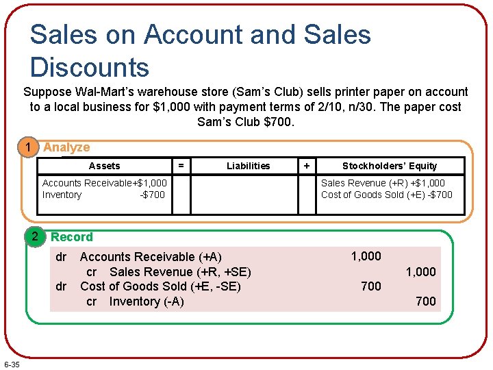 Sales on Account and Sales Discounts Suppose Wal-Mart’s warehouse store (Sam’s Club) sells printer