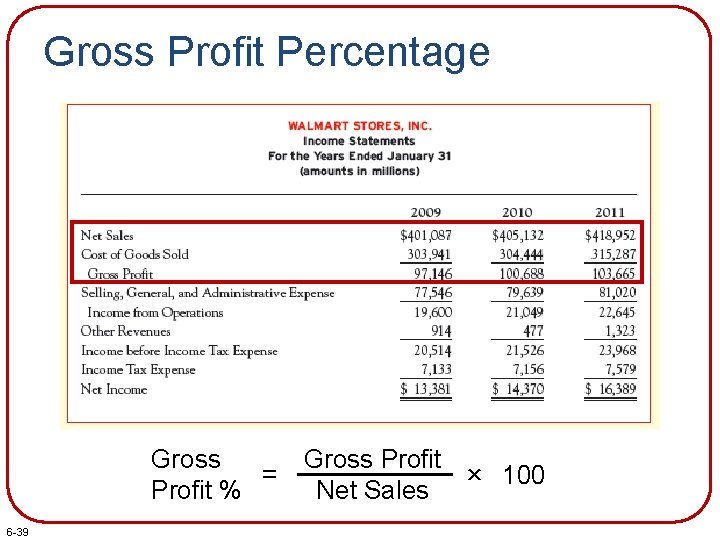 Gross Profit Percentage Gross Profit = × 100 Profit % Net Sales 6 -39