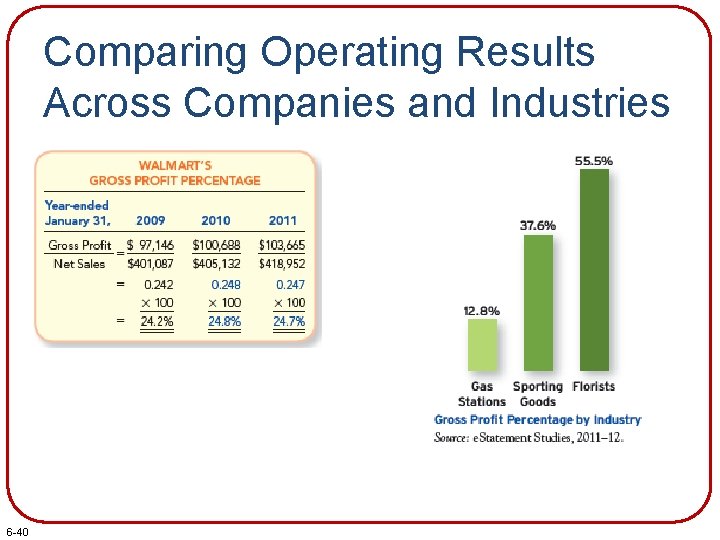 Comparing Operating Results Across Companies and Industries 6 -40 