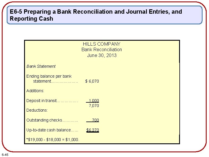 E 6 -5 Preparing a Bank Reconciliation and Journal Entries, and Reporting Cash HILLS