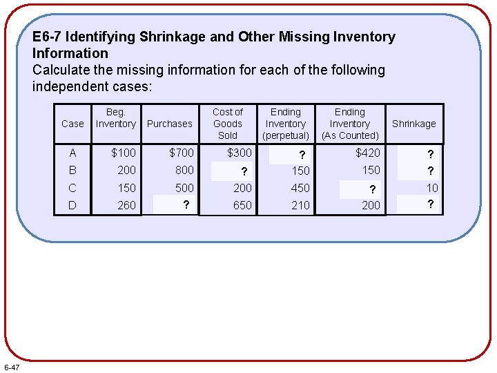 E 6 -7 Identifying Shrinkage and Other Missing Inventory Information Calculate the missing information
