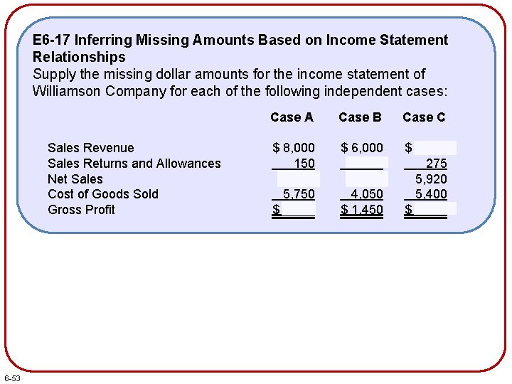 E 6 -17 Inferring Missing Amounts Based on Income Statement Relationships Supply the missing