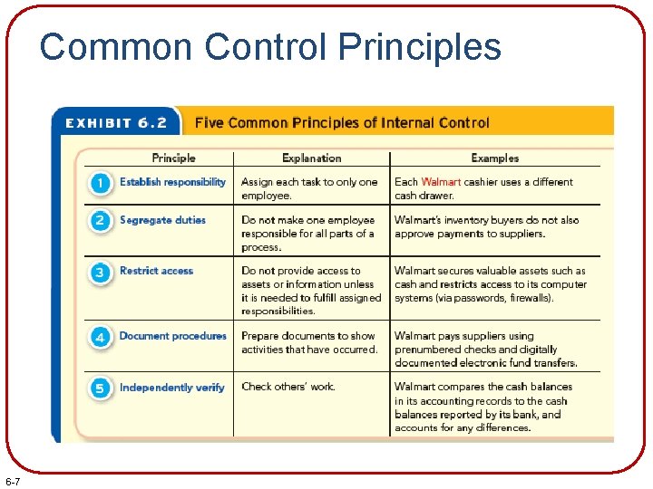 Common Control Principles 6 -7 