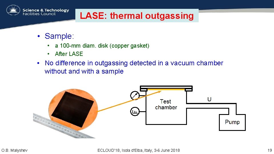 LASE: thermal outgassing • Sample: • a 100 -mm diam. disk (copper gasket) •