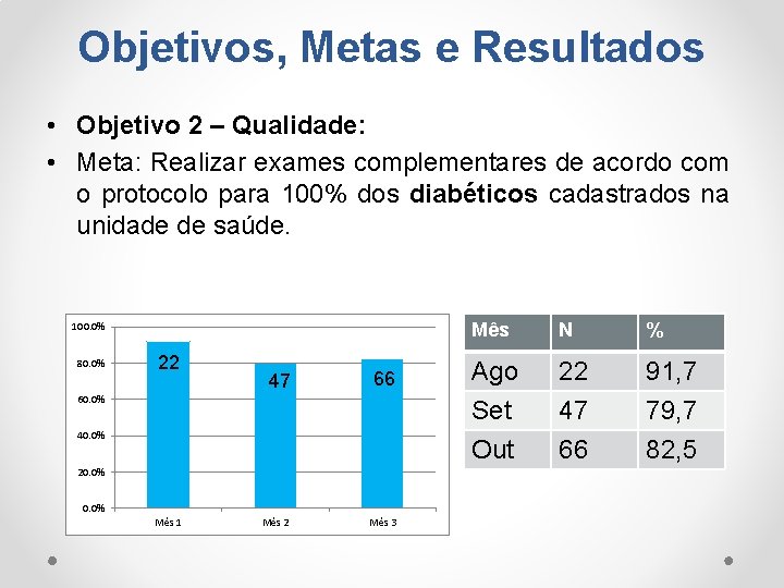 Objetivos, Metas e Resultados • Objetivo 2 – Qualidade: • Meta: Realizar exames complementares