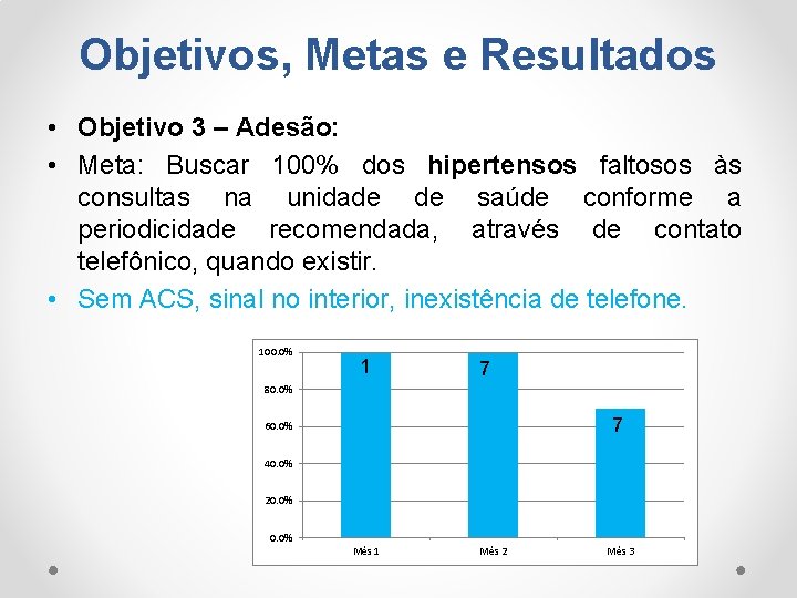 Objetivos, Metas e Resultados • Objetivo 3 – Adesão: • Meta: Buscar 100% dos Objetivos, Metas e Resultados • Objetivo 3 – Adesão: • Meta: Buscar 100% dos