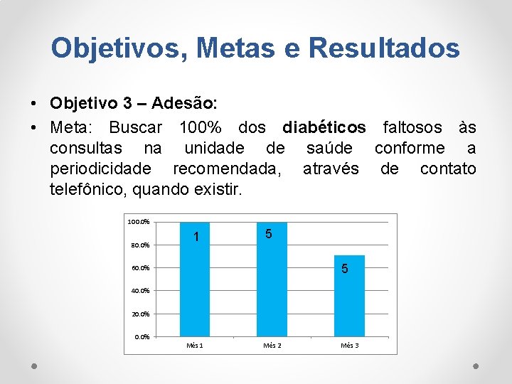 Objetivos, Metas e Resultados • Objetivo 3 – Adesão: • Meta: Buscar 100% dos