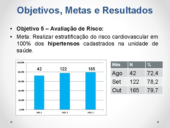 Objetivos, Metas e Resultados • Objetivo 5 – Avaliação de Risco: • Meta: Realizar