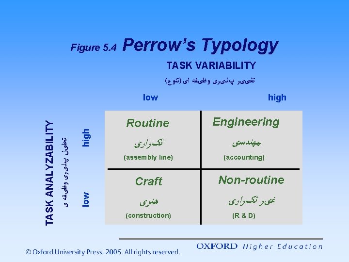 TECHNOLOGY Chapter 5 Mary Jo Hatch 3 Perspectives