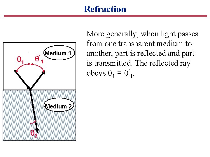 Refraction 1 ’ Medium 1 1 Medium 2 2 More generally, when light passes